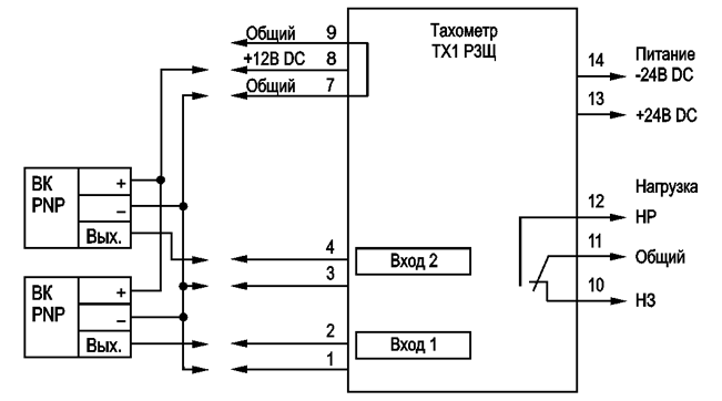 Тахометр ТХ1 Р3Щ